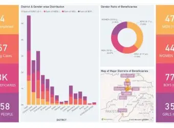 kp flood management dashboard