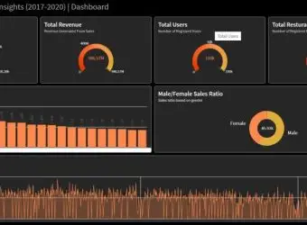 zomato sales dashboard